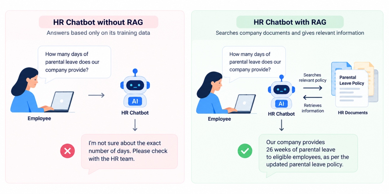 HR Chatbot Comparison_ Without and With RAG